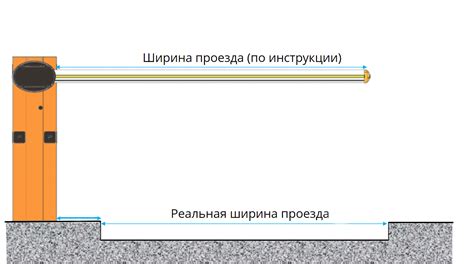 Преимущества и способы установки автоматизации для шлагбаума