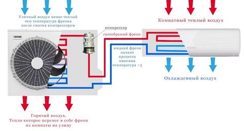 Преимущества кондиционера для охлаждения: