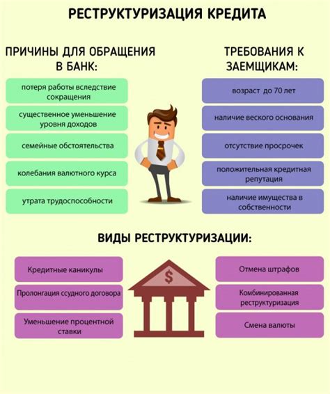 Преимущества кредита конспект