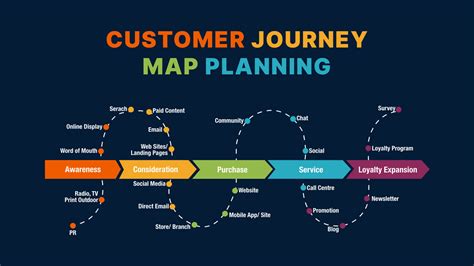 Преимущества круглой journey map