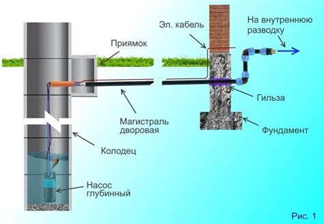 Преимущества насоса из колодца