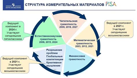 Преимущества обладания паем земли