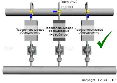 Преимущества обратного клапана