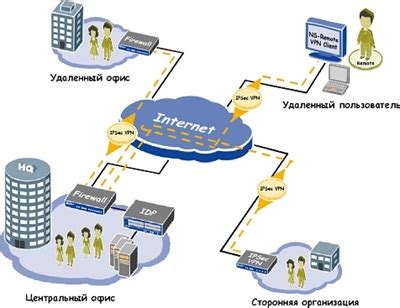 Преимущества объединения офисов в одну сеть