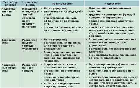 Преимущества онлайн-локатора по сравнению с другими методами