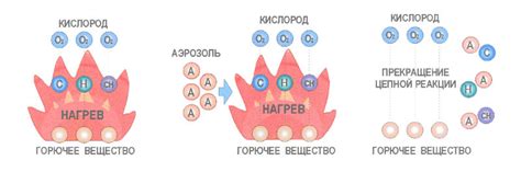 Преимущества отключения аэрозоля