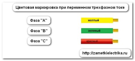 Преимущества отключения шины экспорта на электронике