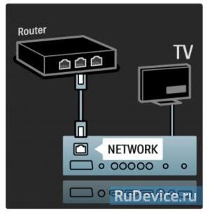 Преимущества отключения Wi-Fi на телевизоре Philips