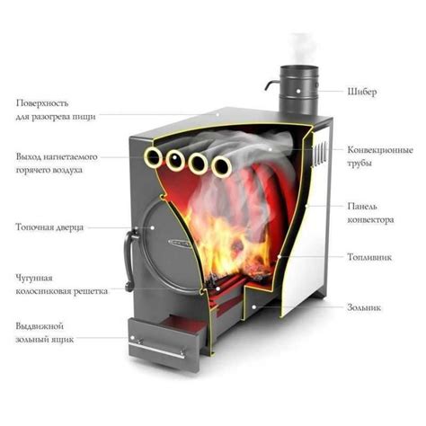 Преимущества печки долгого горения