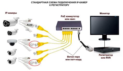 Преимущества подключения и возможности использования камеры в сочетании с компьютером