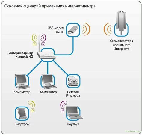 Преимущества подключения Bluetooth в Hyundai Crete