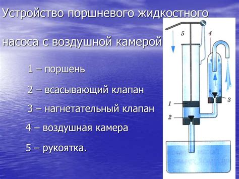 Преимущества поршневых насосов