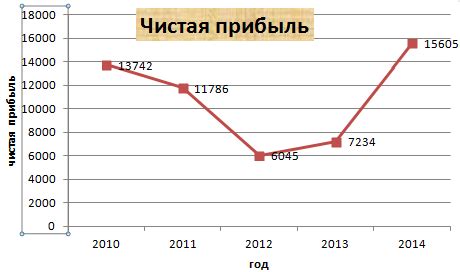 Преимущества построения ДСК-графика