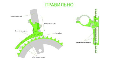 Преимущества правильной настройки переключателя