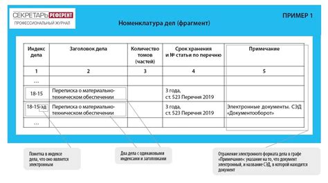 Преимущества правильно оформленной папки по номенклатуре дел