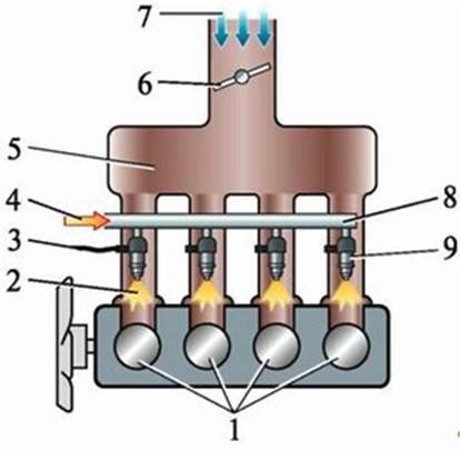 Преимущества применения директного многоточечного впрыска топлива