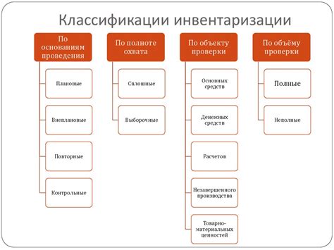 Преимущества проведения инвентаризации