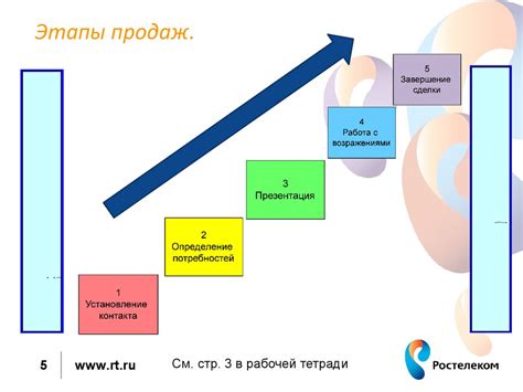 Преимущества продаж в интернет магазине