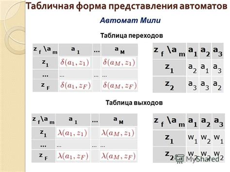 Преимущества работы с автоматом МУРА