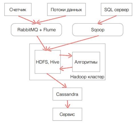 Преимущества рекомендательной системы в Наймикс