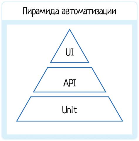 Преимущества связывания API и GUI