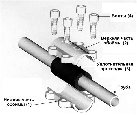 Преимущества соединения без резьбы и сварки