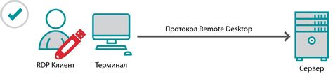 Преимущества создания собственного RDP сервера