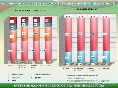 Преимущества статуса малого предпринимателя