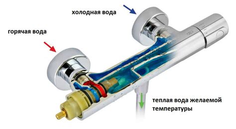 Преимущества термостатического смесителя без горячей воды