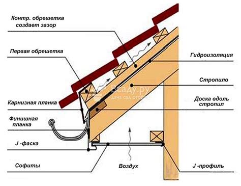 Преимущества увеличения крыши