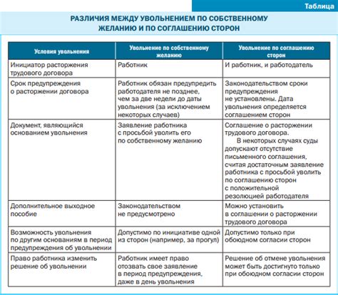 Преимущества увольнения по собственному дизайну