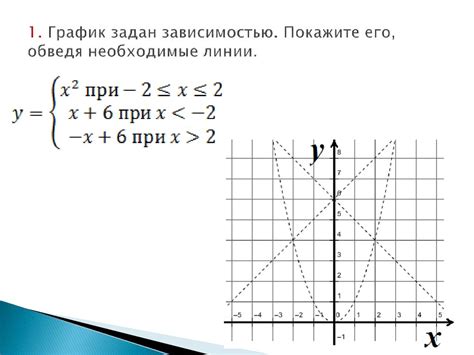 Преимущества функции size c и способы ее использования