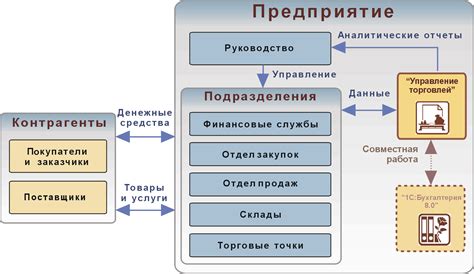 Преимущества функционала 1С Управление Торговлей