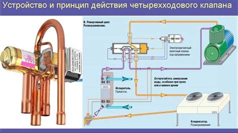 Преимущества четырехходового клапана