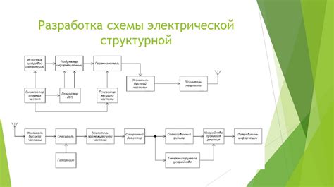 Преимущества широкополосной лямбда-связи