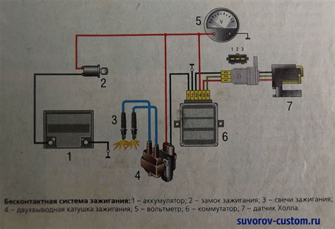 Преимущества электронного зажигания для мотоцикла Урал