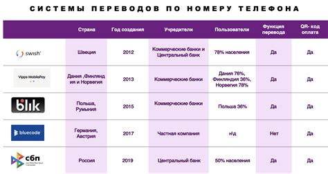 Преимущества эмоциональных платежей