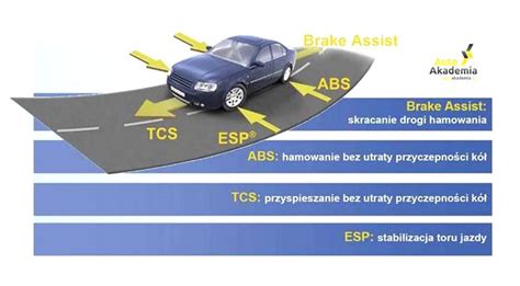Преимущества ABS в автомобиле