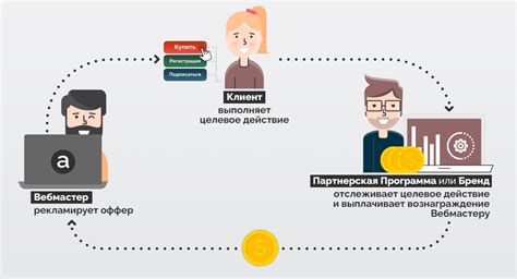 Преобладание мобильного трафика в арбитраже