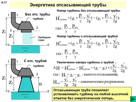 Преобразование гидравлической энергии