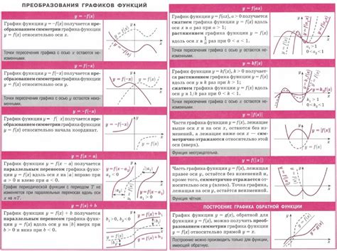 Преобразование графики