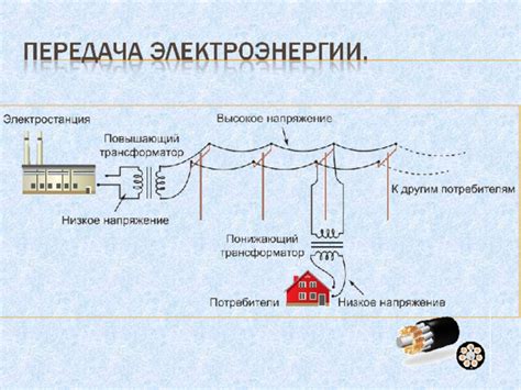 Преобразование переменного тока