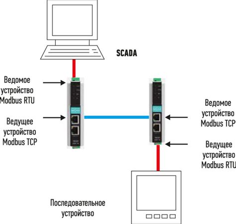 Преобразование протоколов