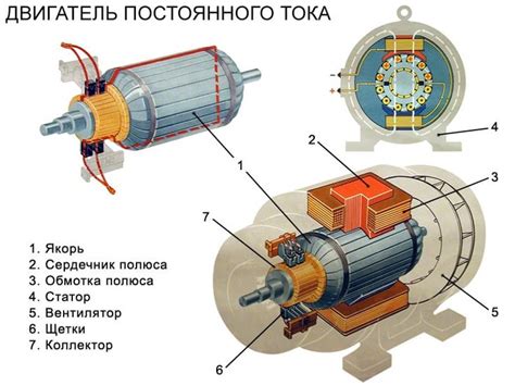 Преобразование электродвигателя в генератор