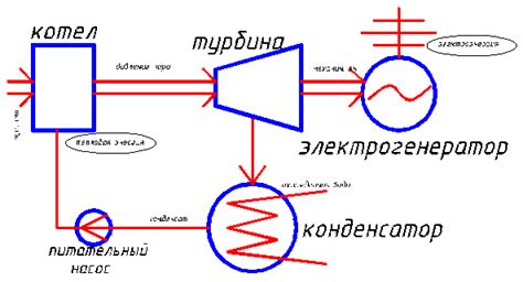 Преобразование энергии газа