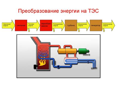 Преобразование энергии потока