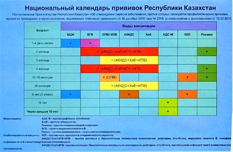 Прививки: обязательное условие