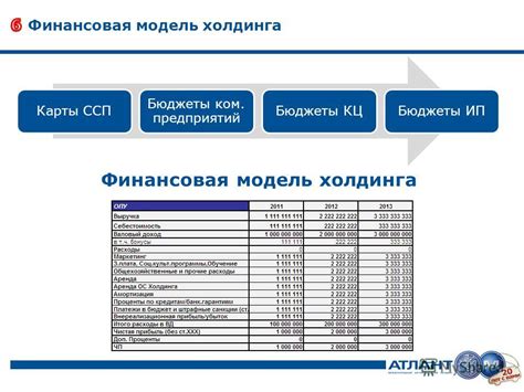 Привлечение инвестиций для холдинговой компании: стратегии и инструменты