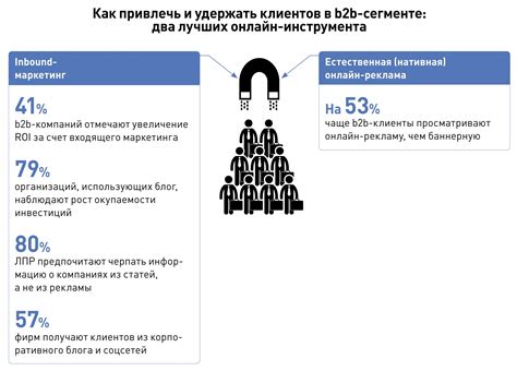 Привлечение клиентов акциями и скидками