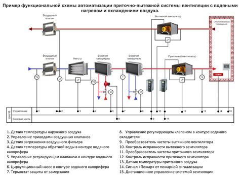 Привязка датчика к системе управления